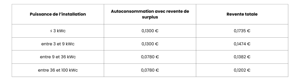 tarifs d'achat de l'électricité